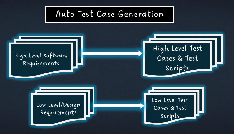 Auto Test Case Generation