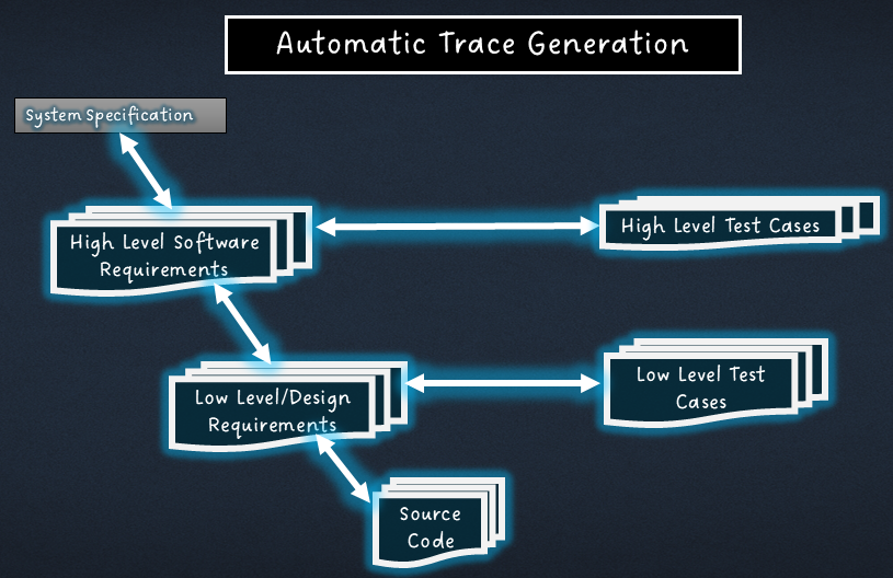 Auto Test Case Generation